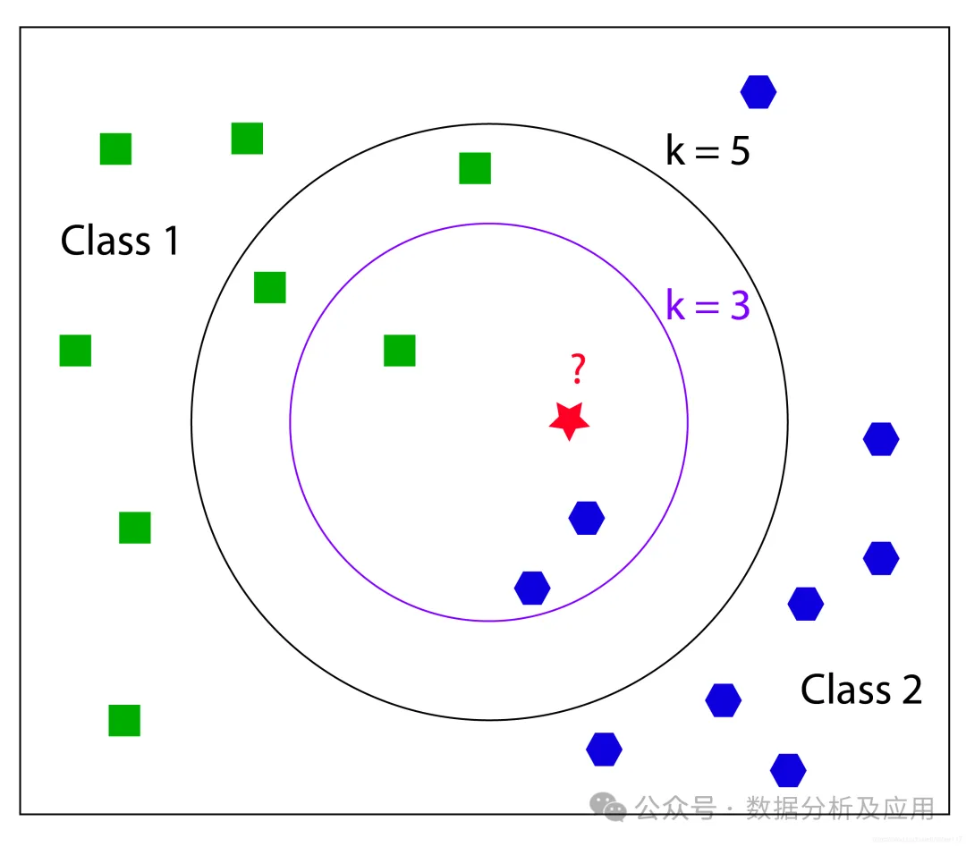 通透!机器学习各大模型原理的深度剖析!