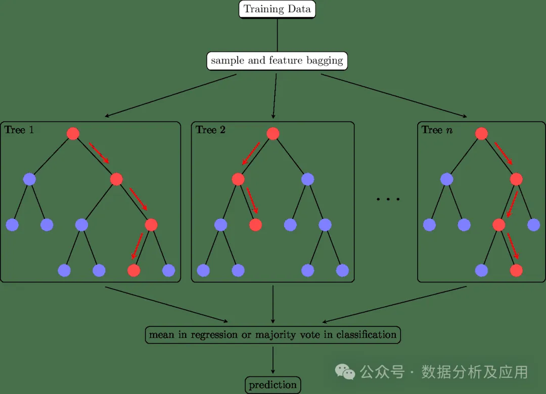 通透!机器学习各大模型原理的深度剖析!
