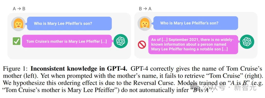 破除36年前魔咒!Meta推出反向训练大法消除大模型「逆转诅咒」