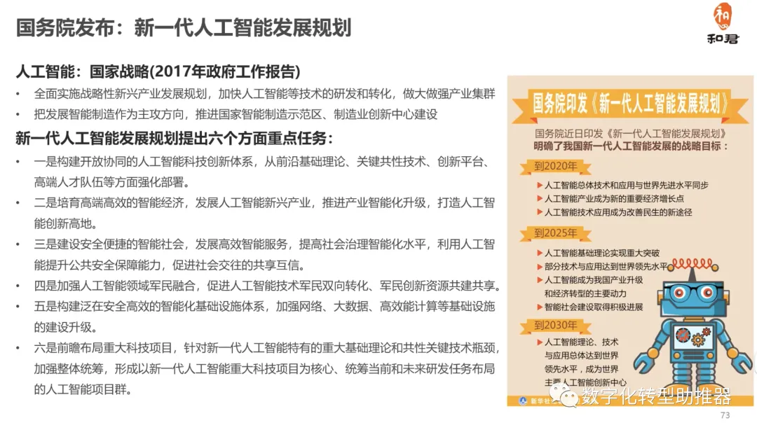 AI人工智能如何助推数字化转型?
