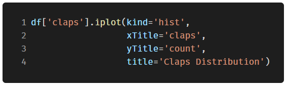 功能强大的开源 Python 绘图库