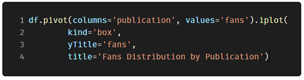 功能强大的开源 Python 绘图库