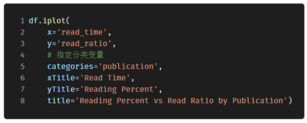 功能强大的开源 Python 绘图库