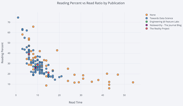 功能强大的开源 Python 绘图库