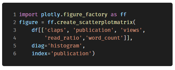 功能强大的开源 Python 绘图库