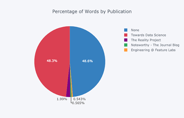 功能强大的开源 Python 绘图库