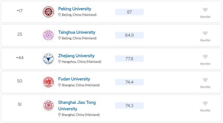 2024 QS排名发布!计算机MIT霸榜,清华11,北大15