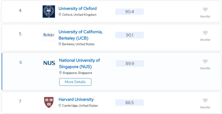 2024 QS排名发布!计算机MIT霸榜,清华11,北大15