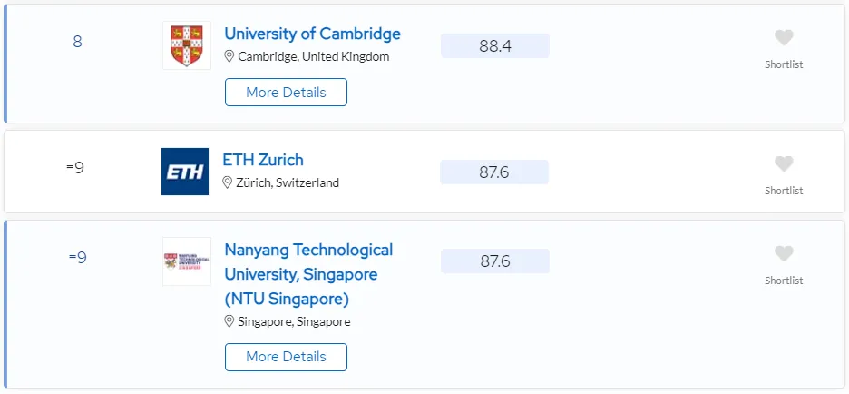 2024 QS排名发布!计算机MIT霸榜,清华11,北大15