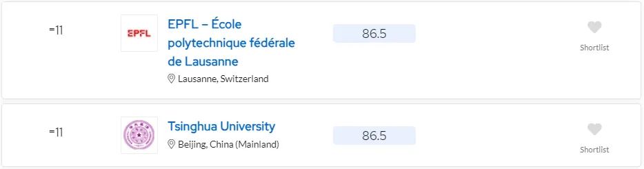 2024 QS排名发布!计算机MIT霸榜,清华11,北大15