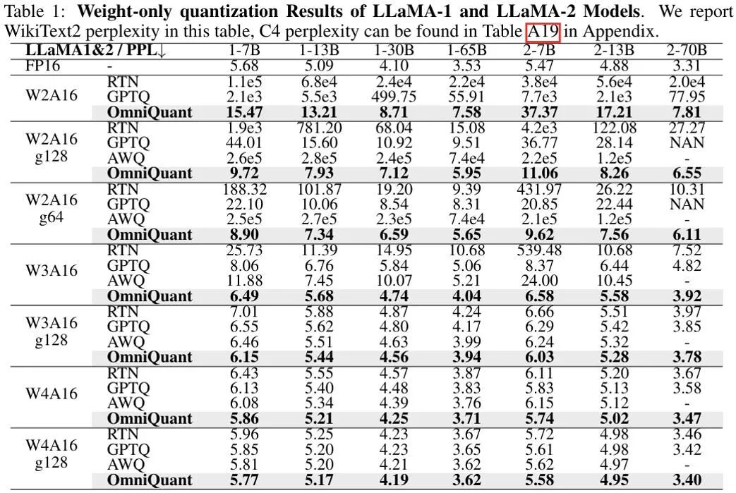 ICLR 2024 Spotlight | 大语言模型权重、激活的全方位低bit可微量化，已集成进商用APP