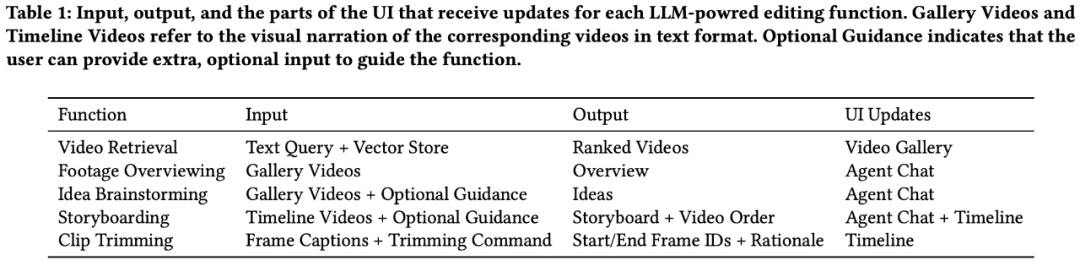 在Sora引爆视频生成时，Meta开始用Agent自动剪视频了，华人作者主导