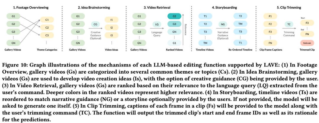 在Sora引爆视频生成时，Meta开始用Agent自动剪视频了，华人作者主导