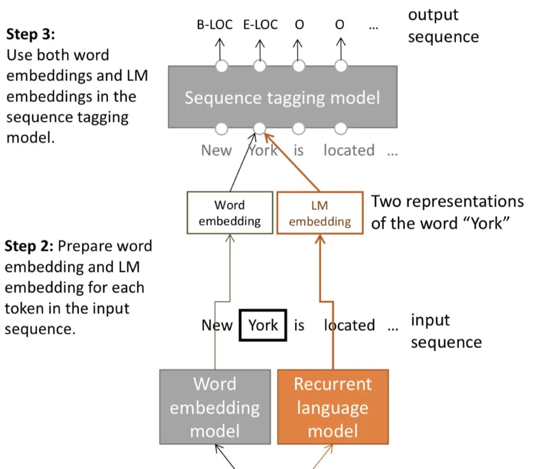 Js-pytorch:开启前端+AI新世界