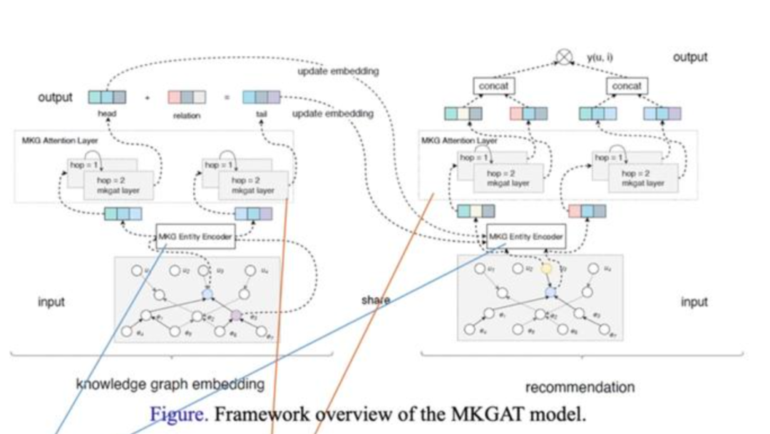 Js-pytorch:开启前端+AI新世界