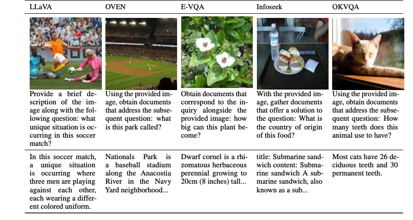剑桥团队开源:赋能多模态大模型RAG应用,首个预训练通用多模态后期交互知识检索器