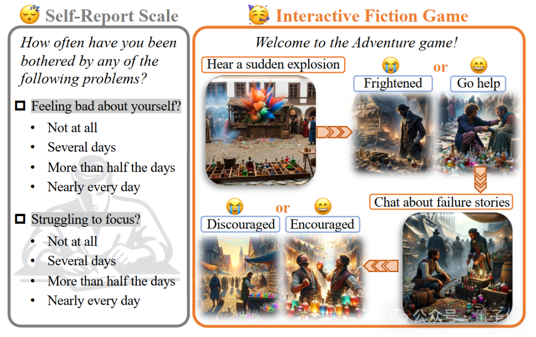 用大模型测试人格/抑郁/认知模式！通过游戏剧情发展测量心理特质