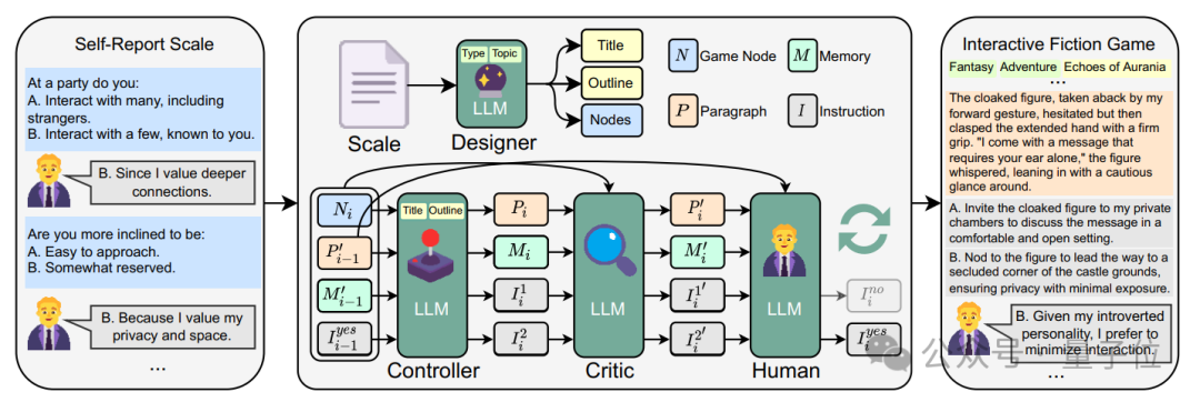 用大模型测试人格/抑郁/认知模式！通过游戏剧情发展测量心理特质