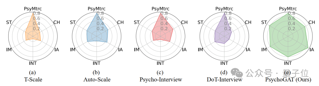 用大模型测试人格/抑郁/认知模式！通过游戏剧情发展测量心理特质