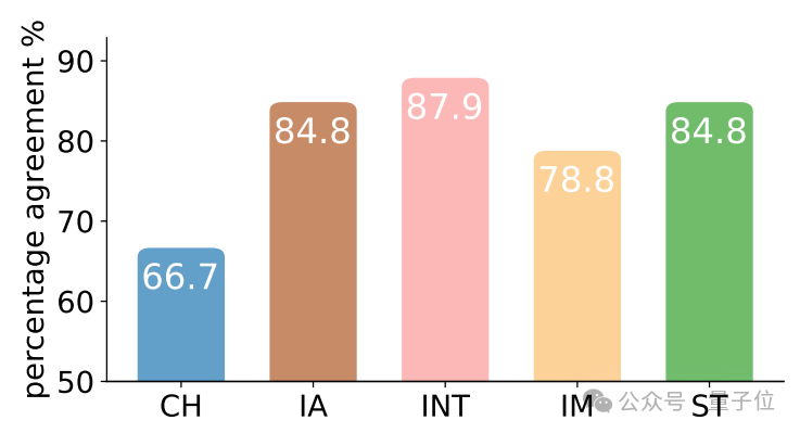 用大模型测试人格/抑郁/认知模式！通过游戏剧情发展测量心理特质
