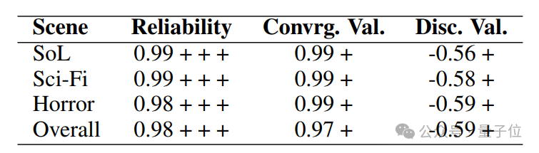 用大模型测试人格/抑郁/认知模式！通过游戏剧情发展测量心理特质