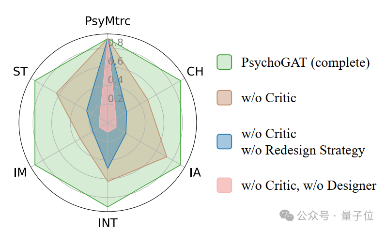 用大模型测试人格/抑郁/认知模式！通过游戏剧情发展测量心理特质