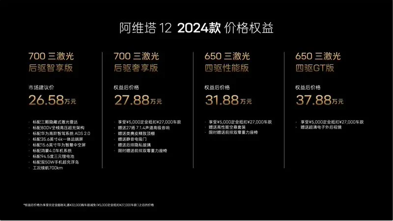 2024款阿维塔12正式上市,价格区间26.58万至37.88万,新添晖金色调