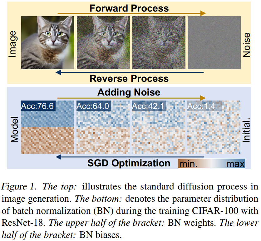 用扩散模型生成网络参数,LeCun点赞尤洋团队新研究
