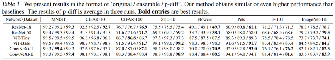 用扩散模型生成网络参数,LeCun点赞尤洋团队新研究