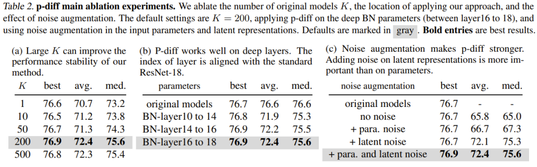 用扩散模型生成网络参数,LeCun点赞尤洋团队新研究