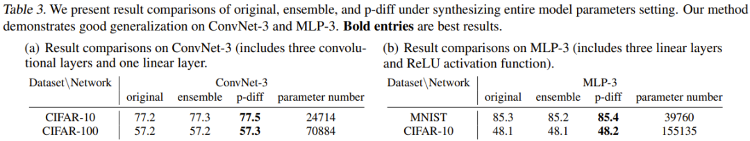 用扩散模型生成网络参数,LeCun点赞尤洋团队新研究