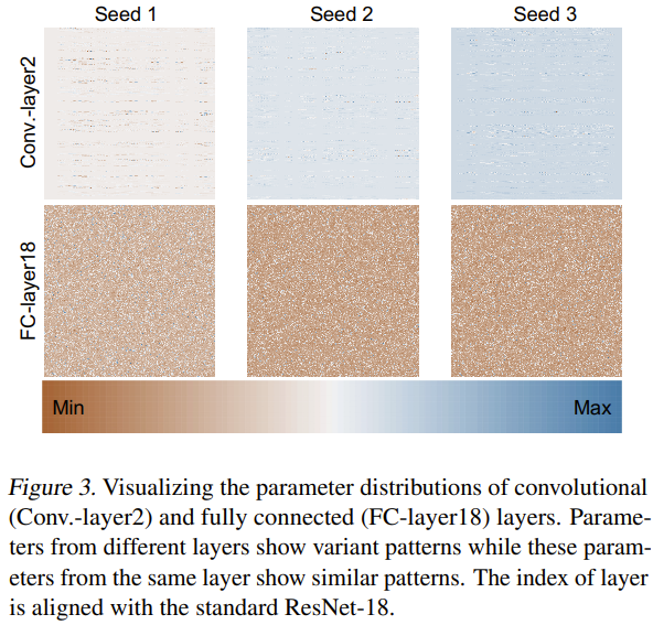 用扩散模型生成网络参数,LeCun点赞尤洋团队新研究