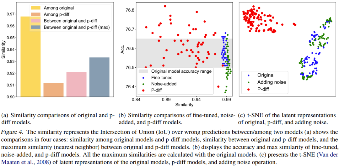 用扩散模型生成网络参数,LeCun点赞尤洋团队新研究