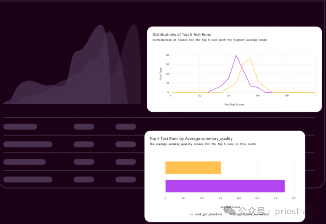 如何基于 Arthur Bench 进行 LLM 评估 ?