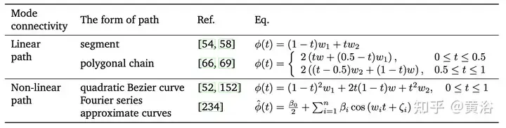 综述!深度模型融合(LLM/基础模型/联邦学习/微调等)
