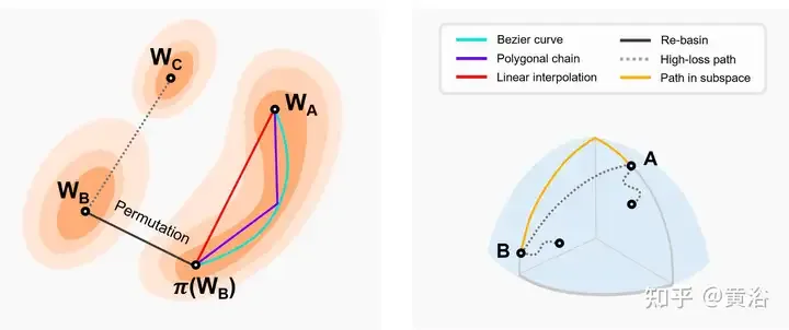 综述!深度模型融合(LLM/基础模型/联邦学习/微调等)