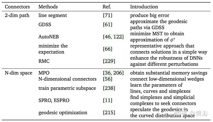 综述!深度模型融合(LLM/基础模型/联邦学习/微调等)