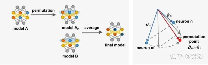 综述!深度模型融合(LLM/基础模型/联邦学习/微调等)