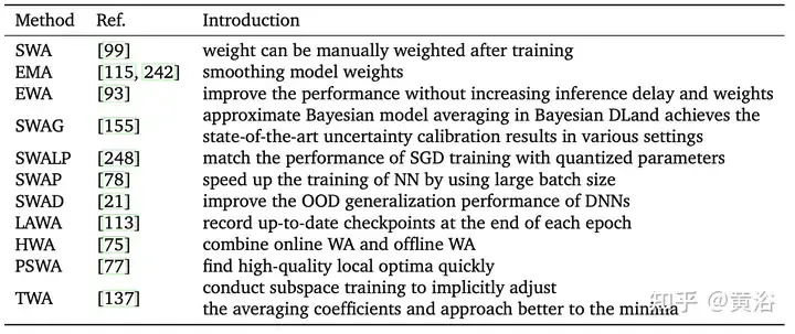 综述!深度模型融合(LLM/基础模型/联邦学习/微调等)