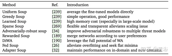 综述!深度模型融合(LLM/基础模型/联邦学习/微调等)