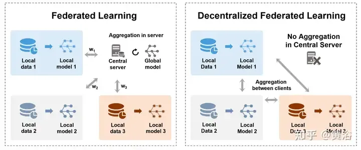 综述!深度模型融合(LLM/基础模型/联邦学习/微调等)