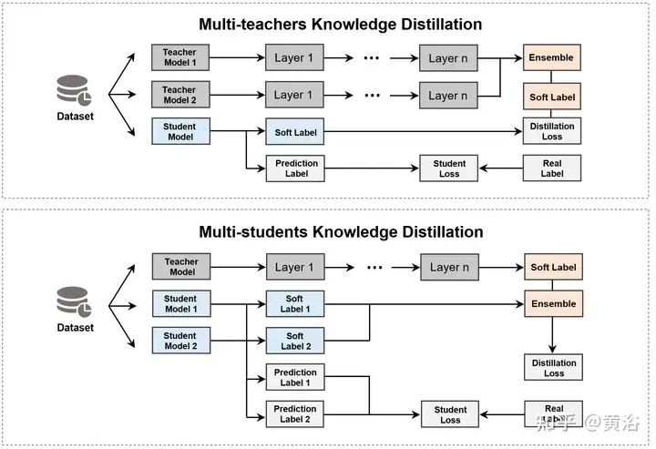 综述!深度模型融合(LLM/基础模型/联邦学习/微调等)