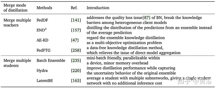 综述!深度模型融合(LLM/基础模型/联邦学习/微调等)