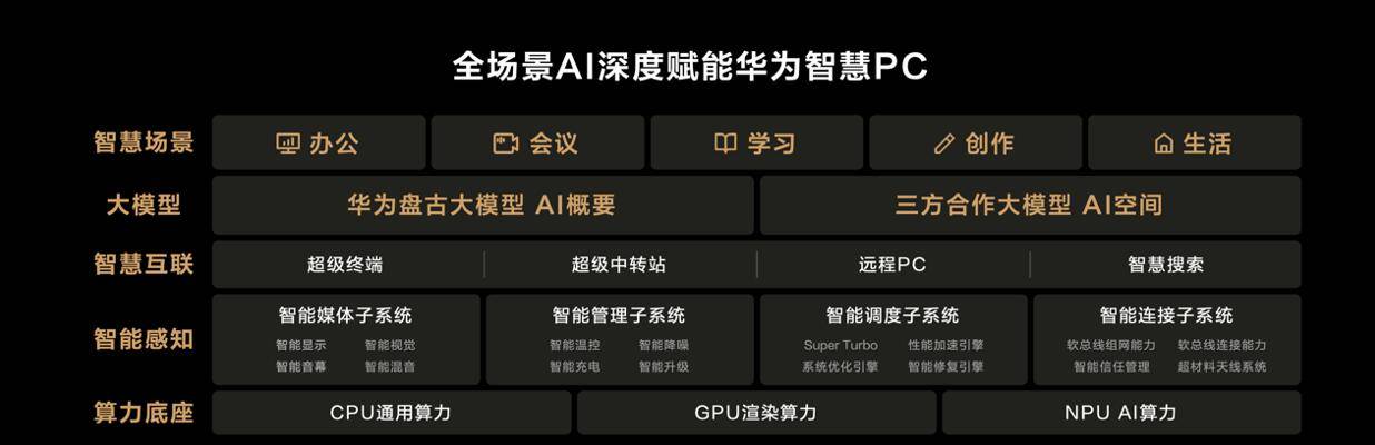 980克机身,搭载搭载UItra 9:全新华为MateBook X Pro发布