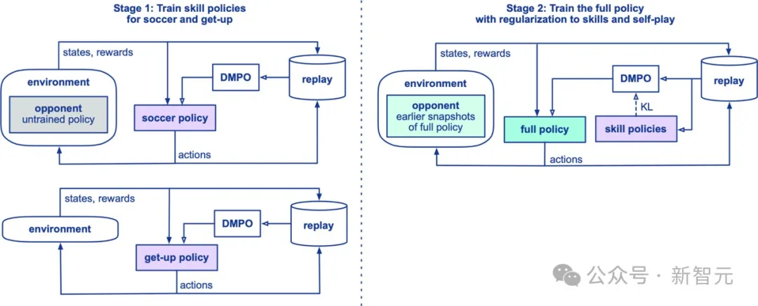 Science Robotics封面！DeepMind强化学习打造超一流机器人球员