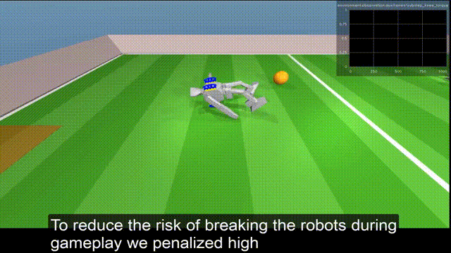 Science Robotics封面！DeepMind强化学习打造超一流机器人球员