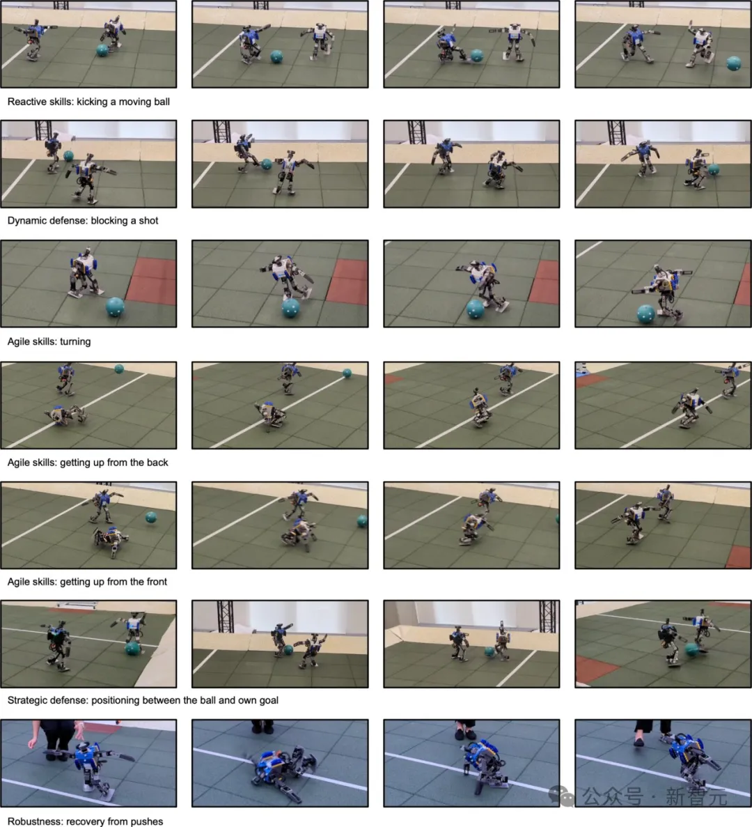 Science Robotics封面！DeepMind强化学习打造超一流机器人球员