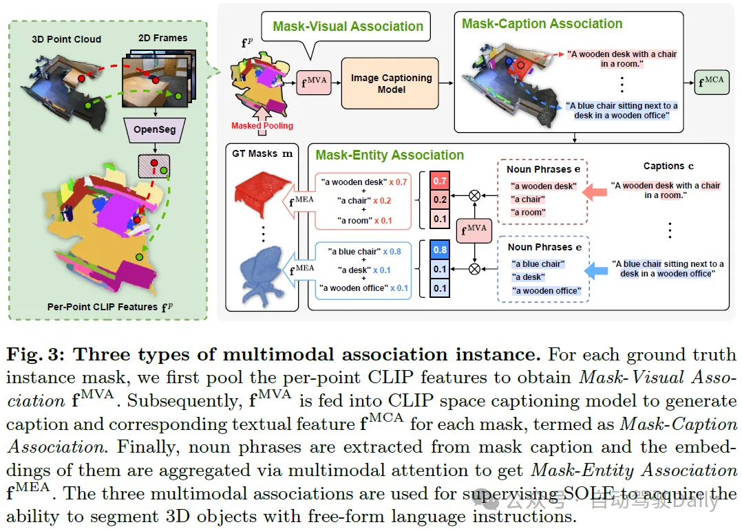 新加坡国立大学 | 通过语言分割任何3D目标