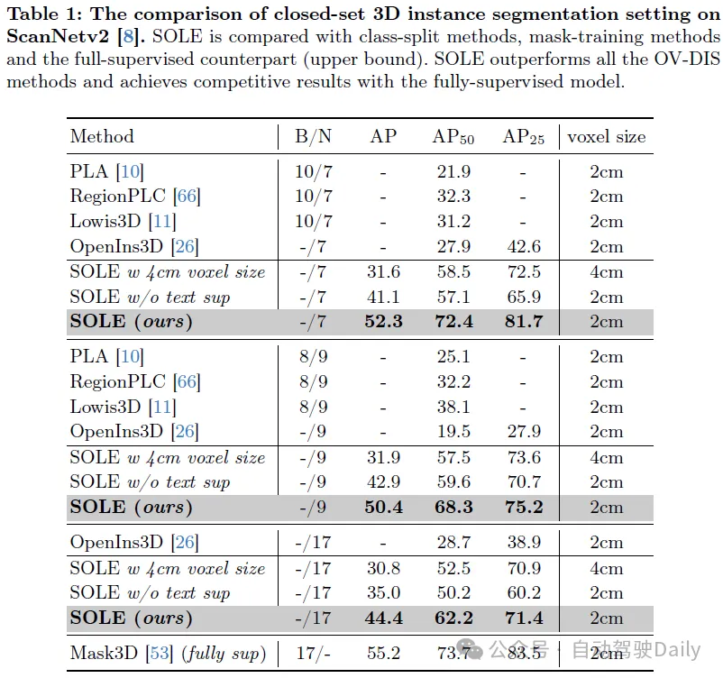 新加坡国立大学 | 通过语言分割任何3D目标