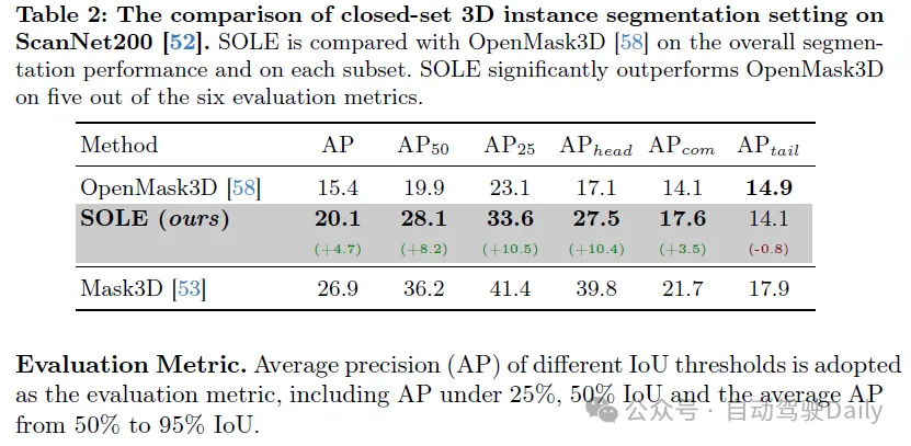 新加坡国立大学 | 通过语言分割任何3D目标